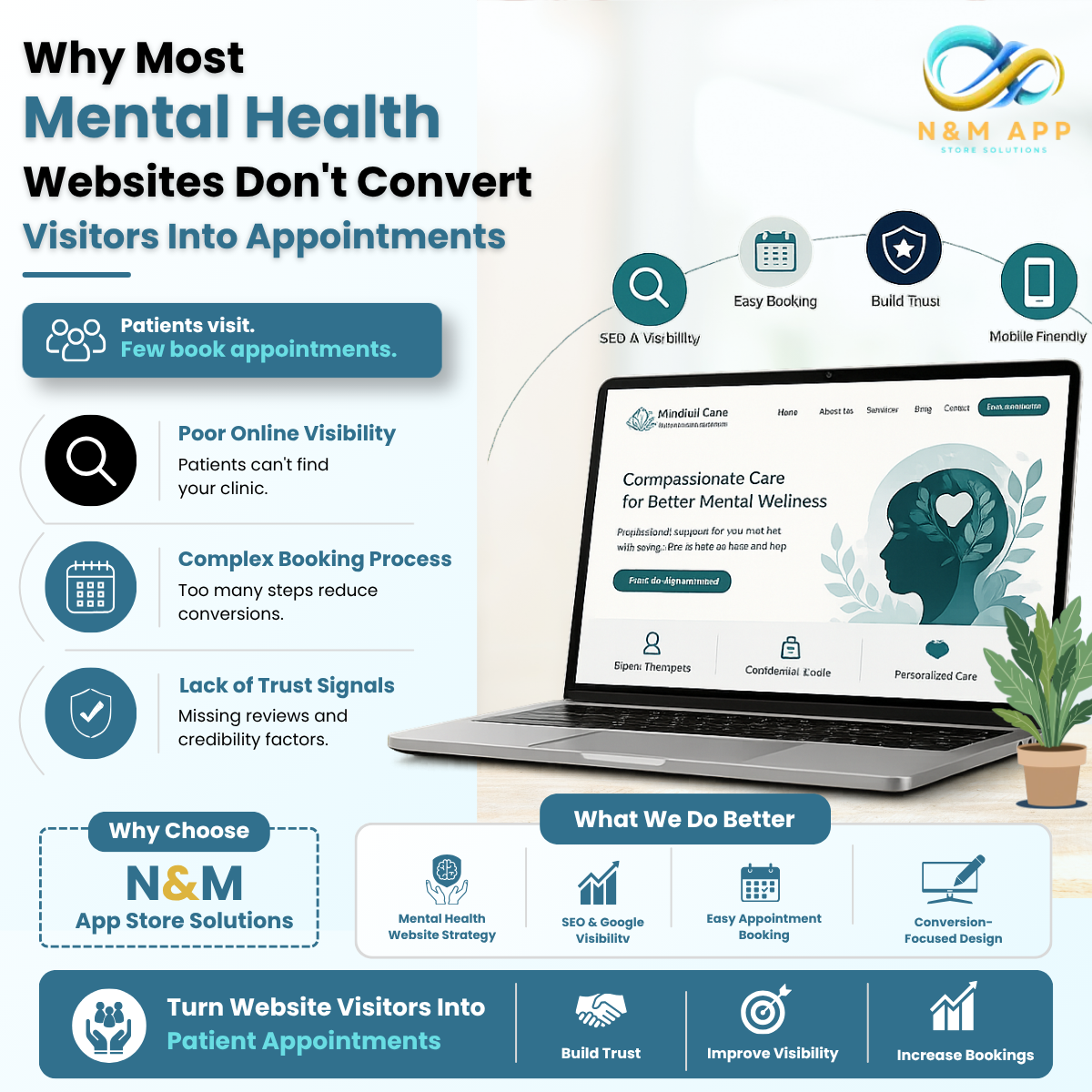 Mental Health Website