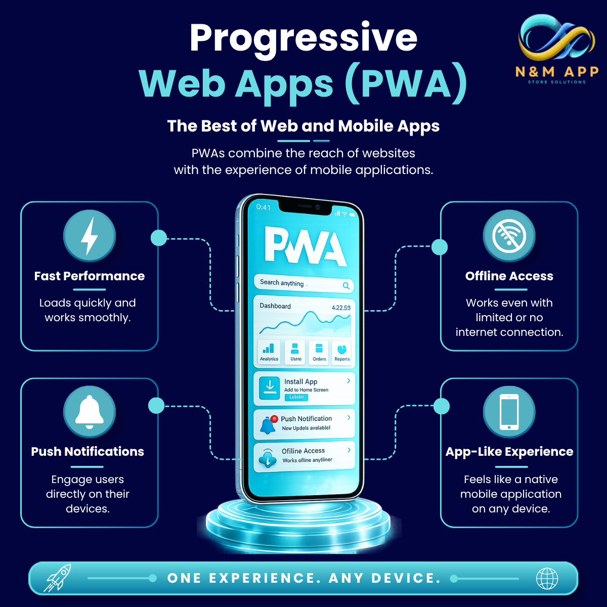 Progressive Web Apps