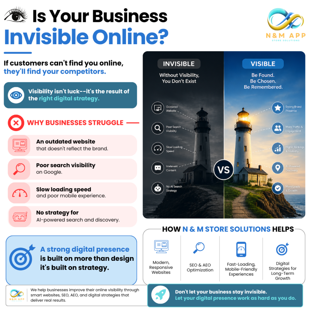 Is Your Business Invisible Online