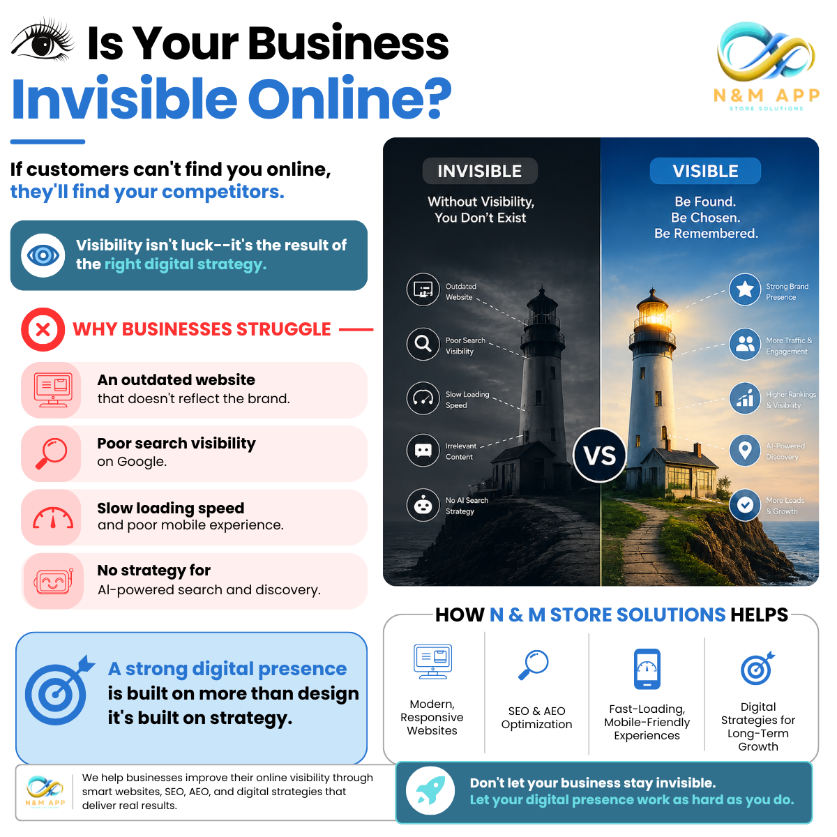 Is Your Business Invisible Online