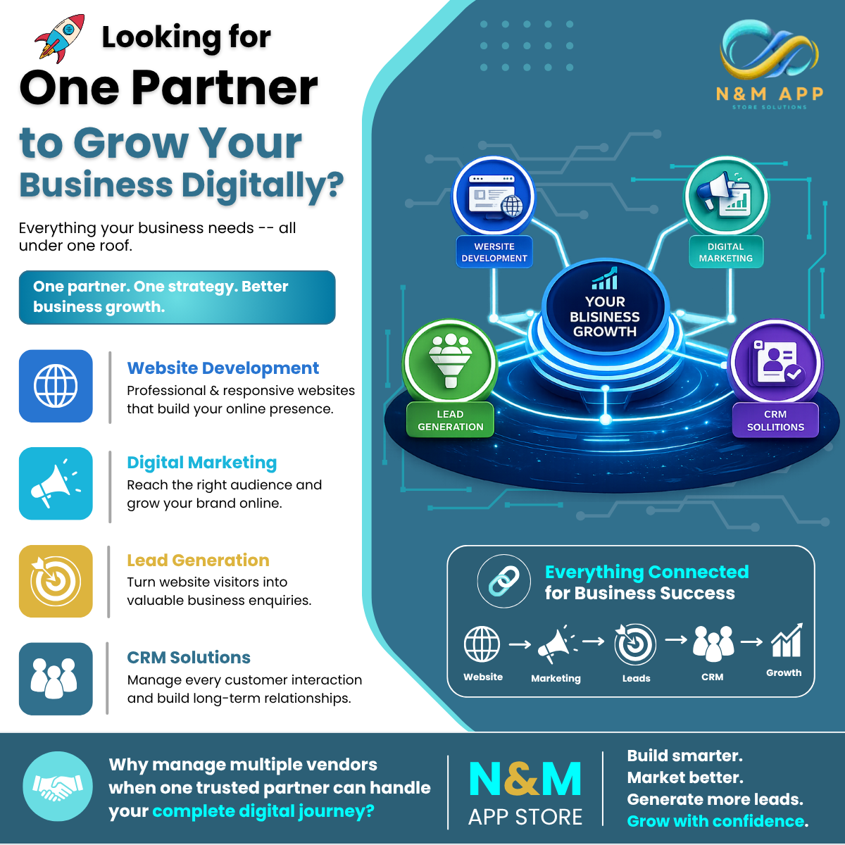 Looking for One Partner to Grow Your Business Digitally