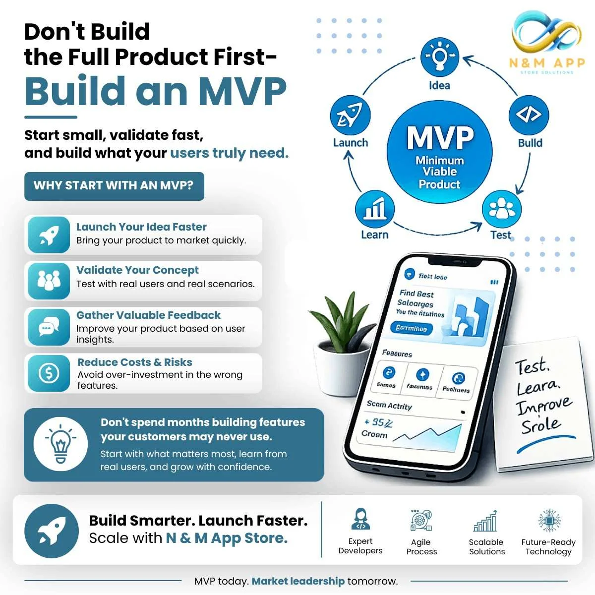 Don’t Build the Full Product First—Build an MVP