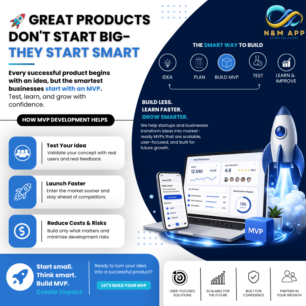 MVP development Services