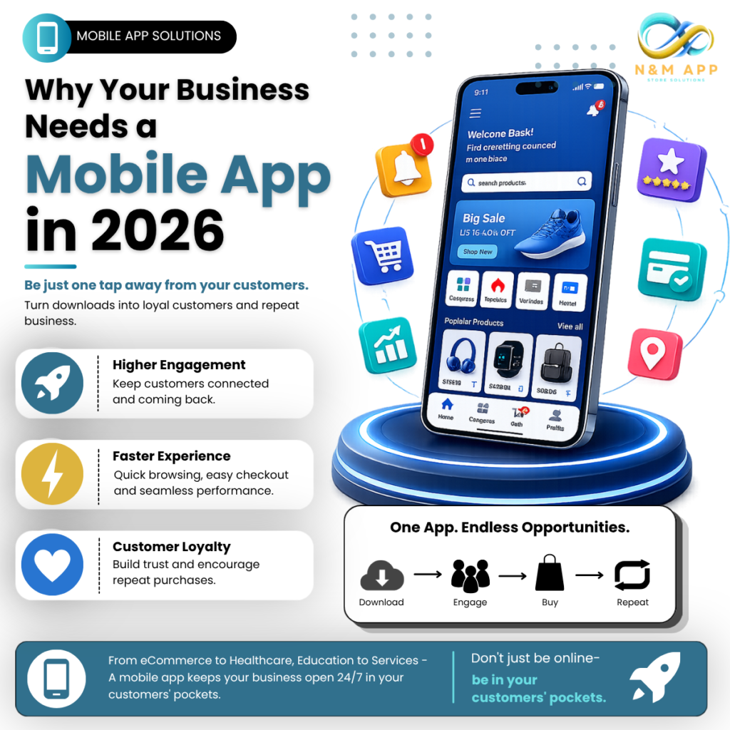 What Every Business Can Learn About Mobile Apps