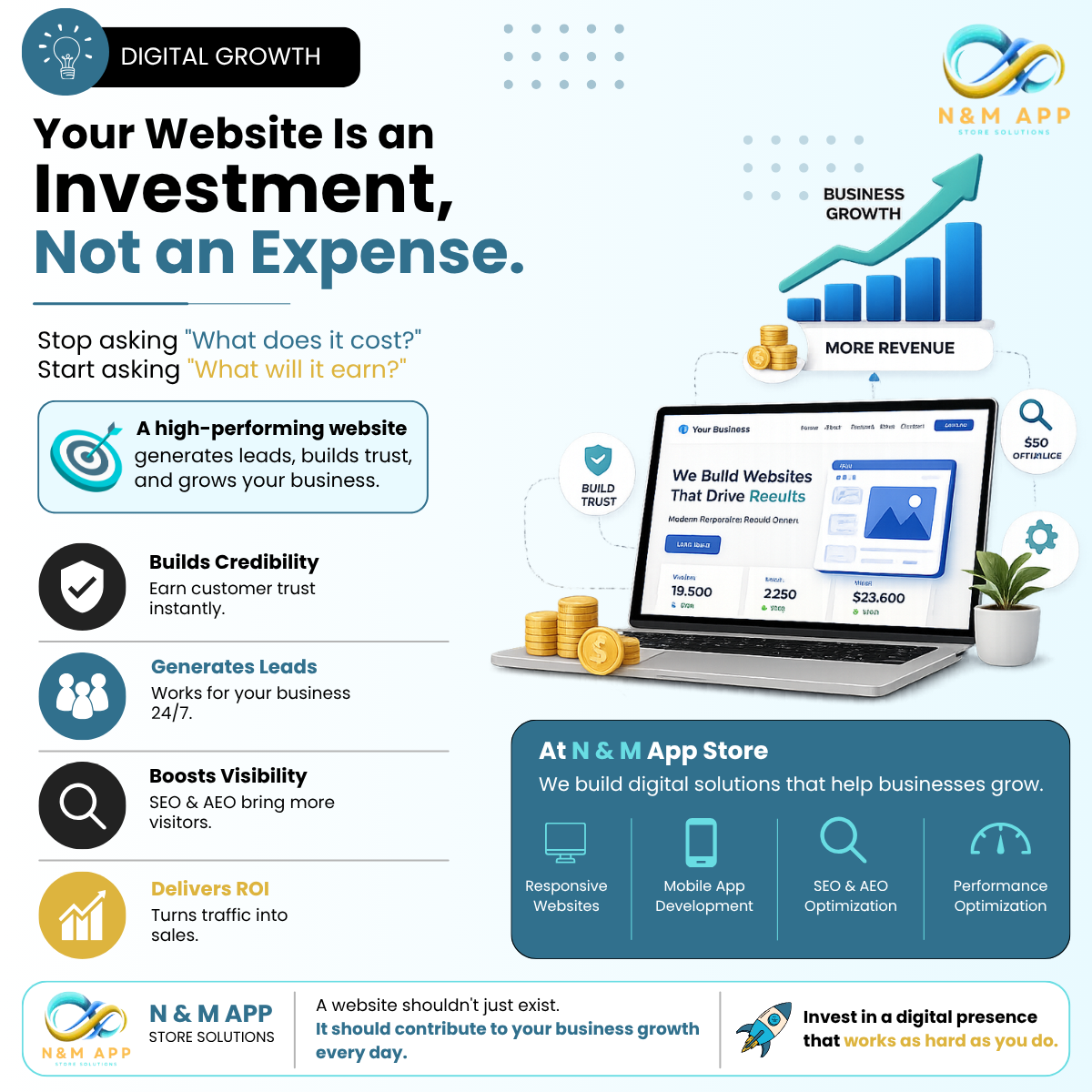 Your Website Is an Investment, Not an Expense.