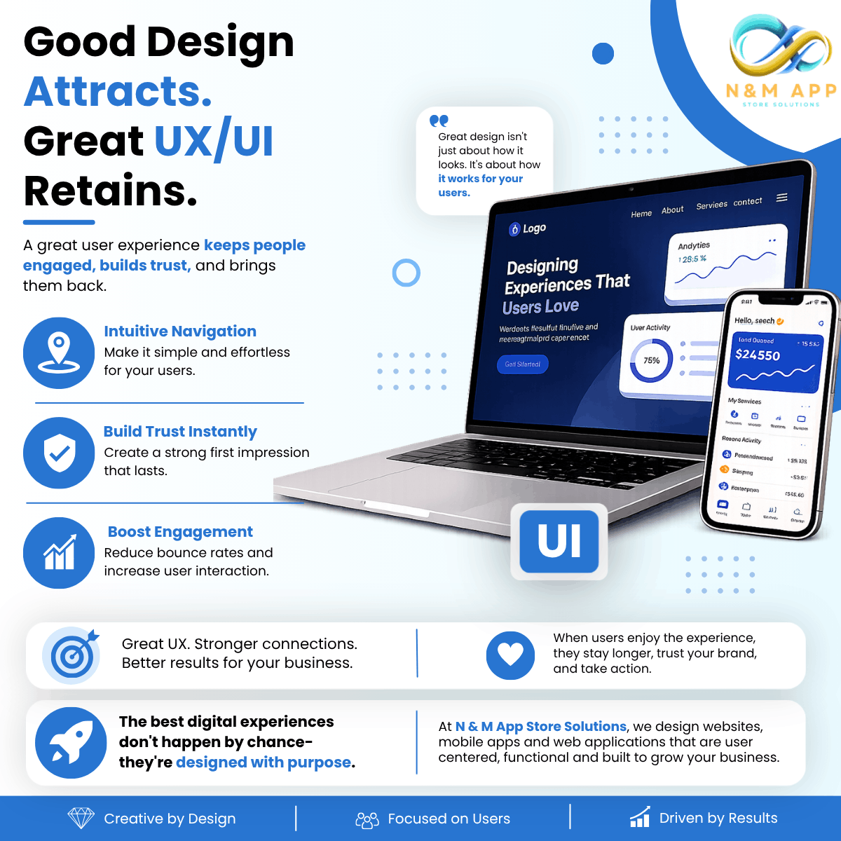 Why Exceptional UX/UI Design Is the Key to Better Customer Experiences and Business Growth